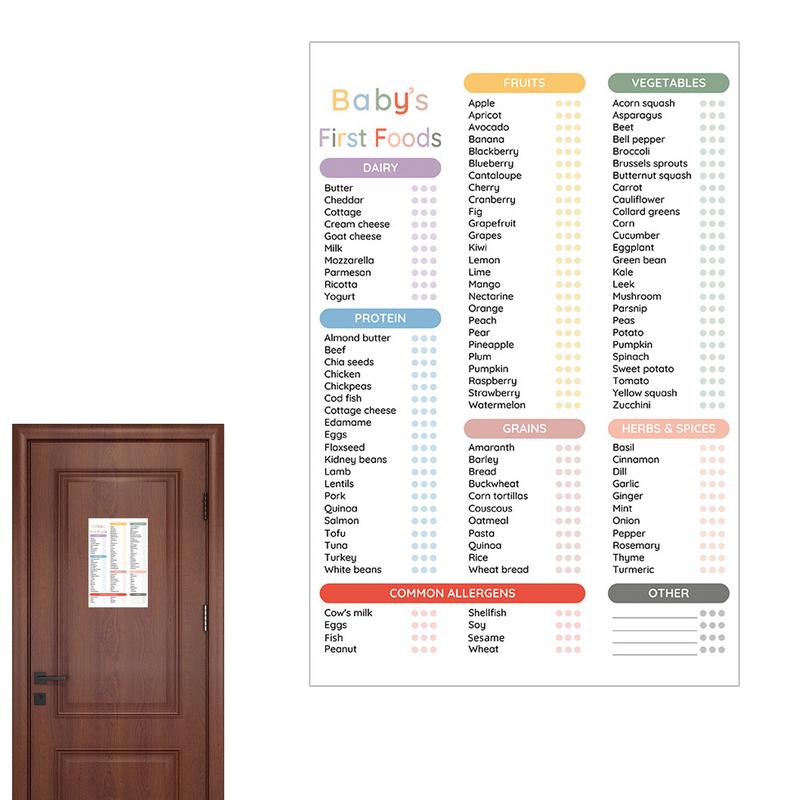 Baby First Food Tracker Erasab - Baby Food Tracker recensione e prezzo