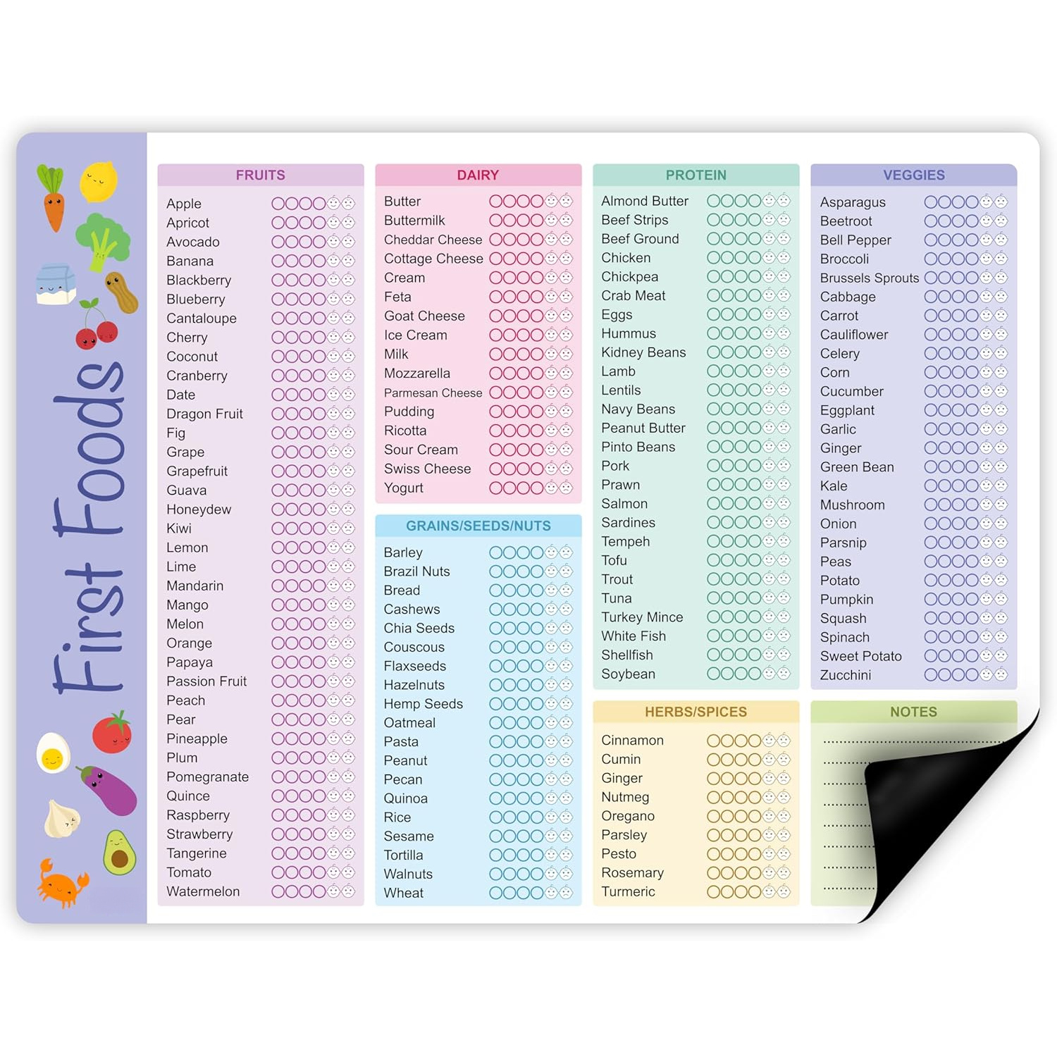 Baby First Foods Tracker, High - Baby Food Tracker recensione e prezzo