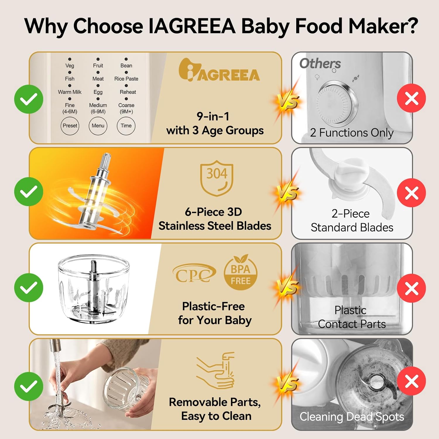 9-in-1 Glass Baby Food Maker,  - Baby Food Blender And Steamer recensione e prezzo